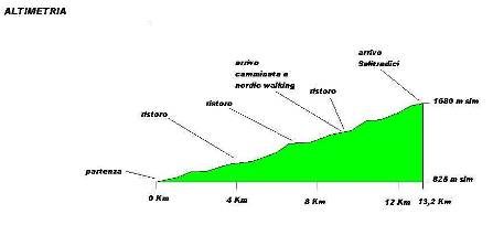 salitredici_altimetria