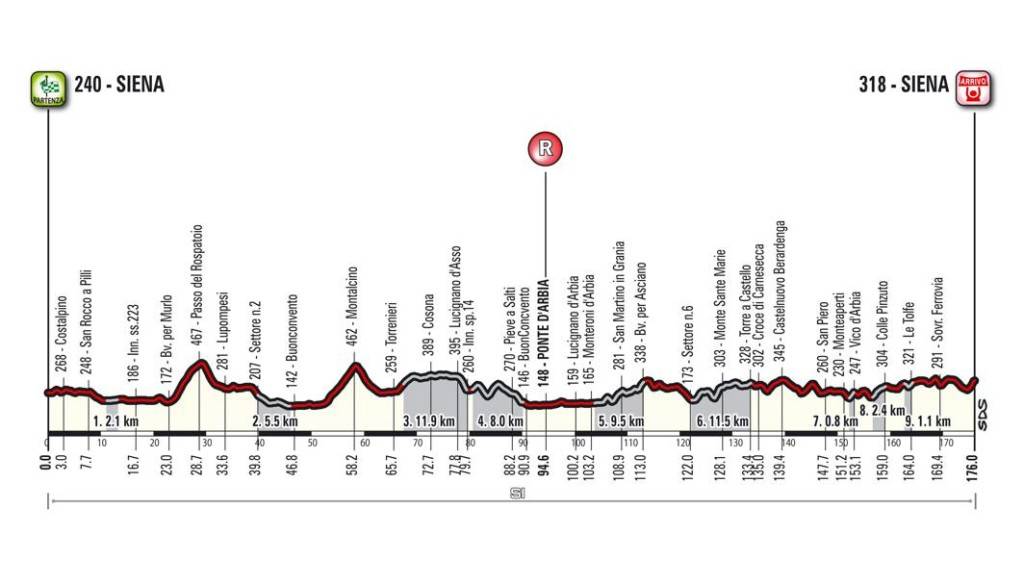 strade_bianche_2016_altimetria_uomini_01