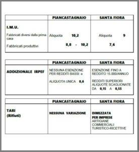 pd_piancastagnaio_tabelle_imposte_piancastagnaio_santa_fiora_20161004