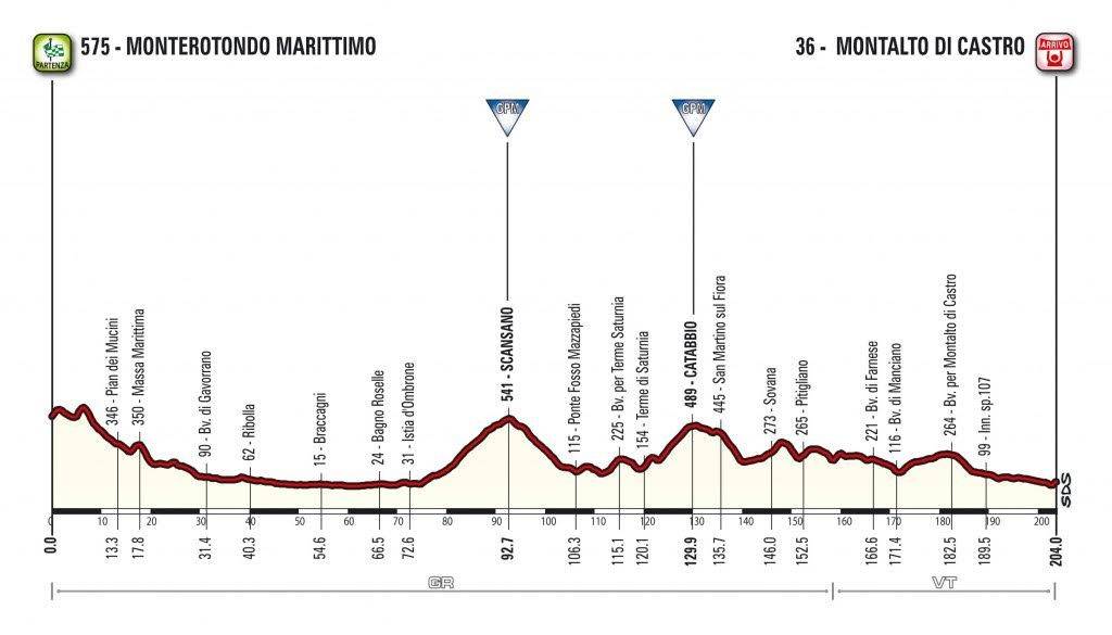 tirreno_adriatico_2017_tappa_monterotondo_marittimo_montalto_di_castro