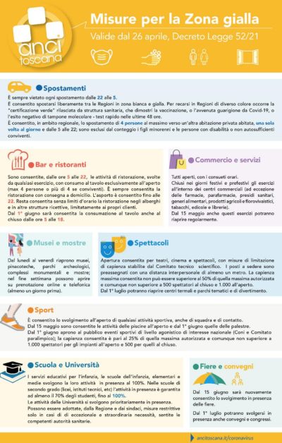 ANCI_Toscana_Zona_Gialla_26_Aprile_01