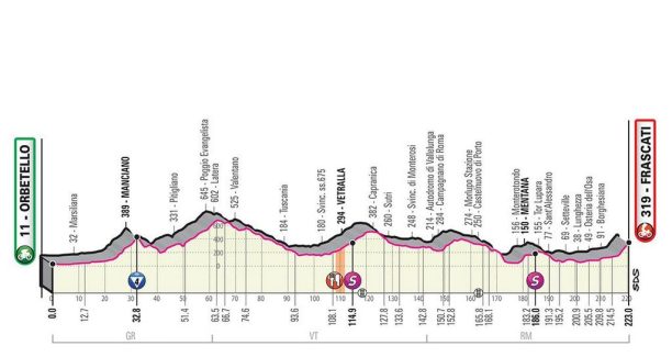 Giro_Italia_2019_Quarta_Tappa_01