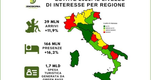 Italia_Grafico_Interesse_Turismo_Estate_2021