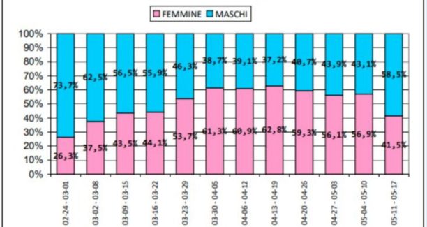 Toscana_Coronavirus_Statistica_20200514_01