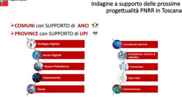 Toscana_Digitale_Indagine_PNRR_Slide_01