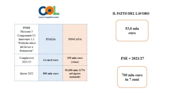 Toscana_Fiera_del_Lavoro_2022_Dati_PNRR_01