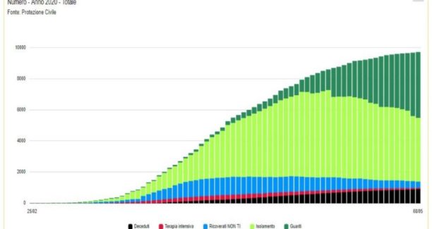 Toscana_Trend_al_20200508_01