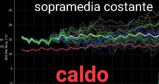 caldo e sole