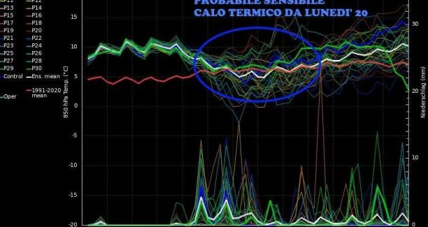 calo termico
