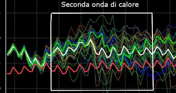 calore