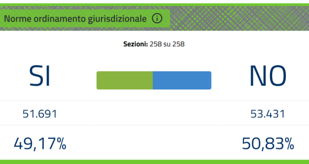 referendum grosseto