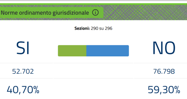 referendum siena
